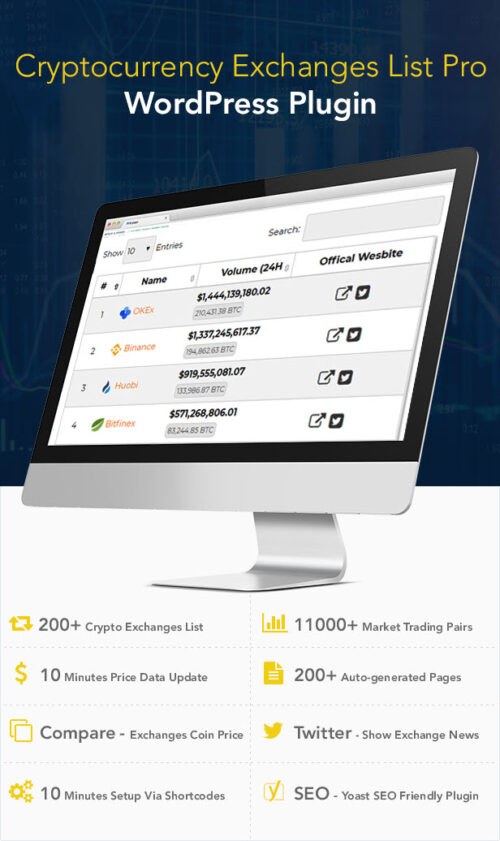 A mobile-responsive view of the top cryptocurrency exchanges, sorted by trading volume, on a WordPress website using the "Top Cryptocurrency Exchanges List WordPress Plugin (Jakarta Edition)".