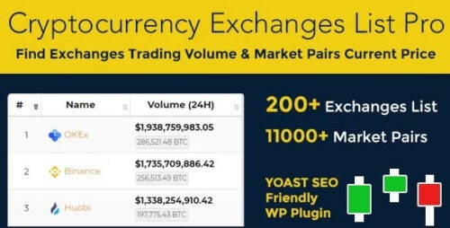 Screenshot of a WordPress website displaying a dynamic table of the best crypto exchanges worldwide, powered by the "Top Cryptocurrency Exchanges List WordPress Plugin (Jakarta Edition)".