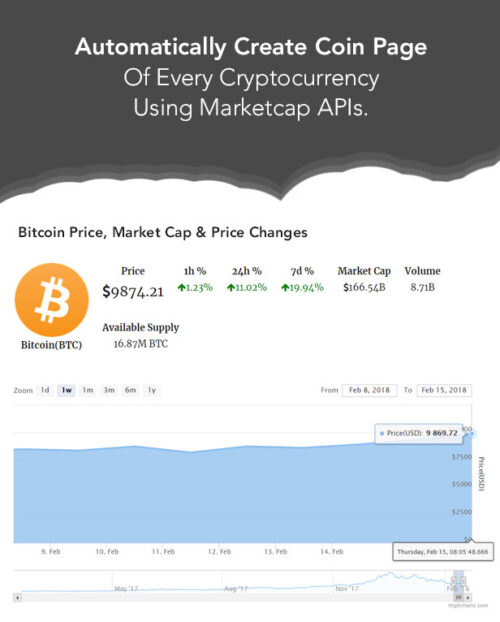 "Start your journey to creating a comprehensive cryptocurrency information hub. Our plugin makes it easy to set up and manage your website with real-time updates and extensive features. Perfect for beginners and experts alike, this plugin ensures you have all the tools needed to create a CoinMarketCap-like website effortlessly."