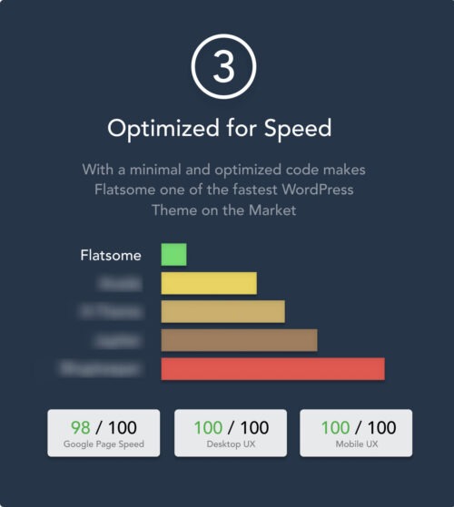 "Fast Loading WooCommerce Themes for Speed Optimization"